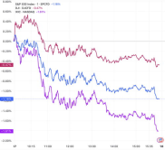 “甲骨文崩盘引发美股大盘震荡：深度解析市场波动背后的原因”